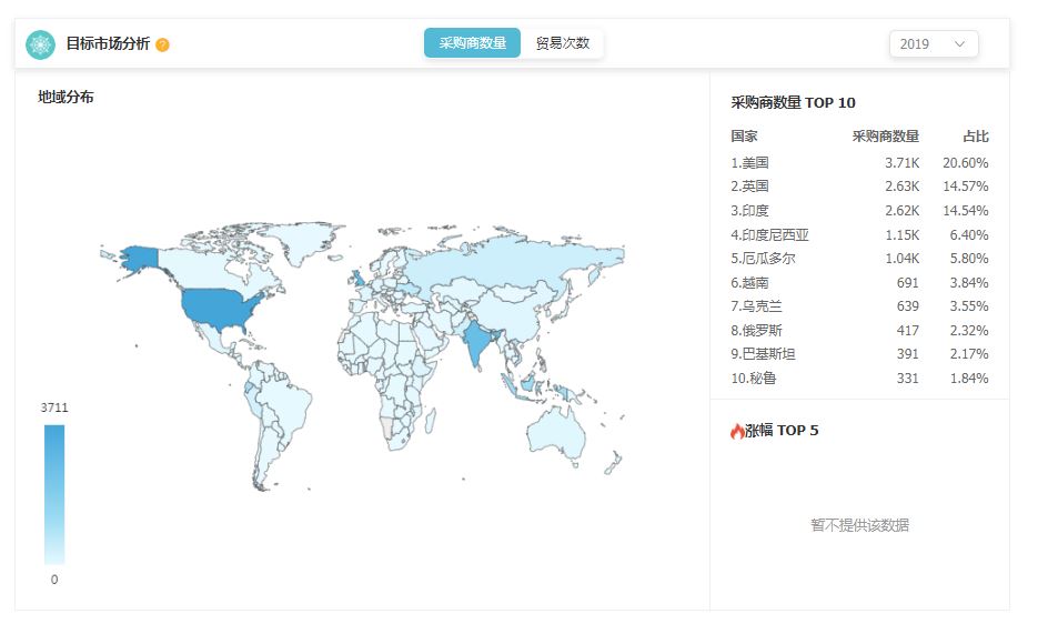 https://www.tendata.cn/news/