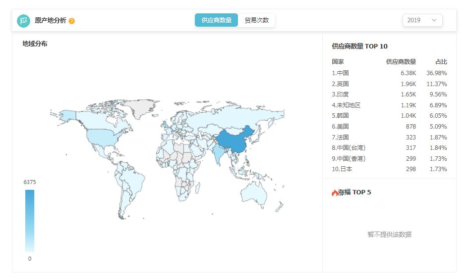 https://www.tendata.cn/news/