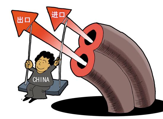 中国外贸进出口数据,中国进出口数据,中国出口数据