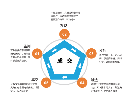 上海腾道,腾道数据,上海腾道怎么样