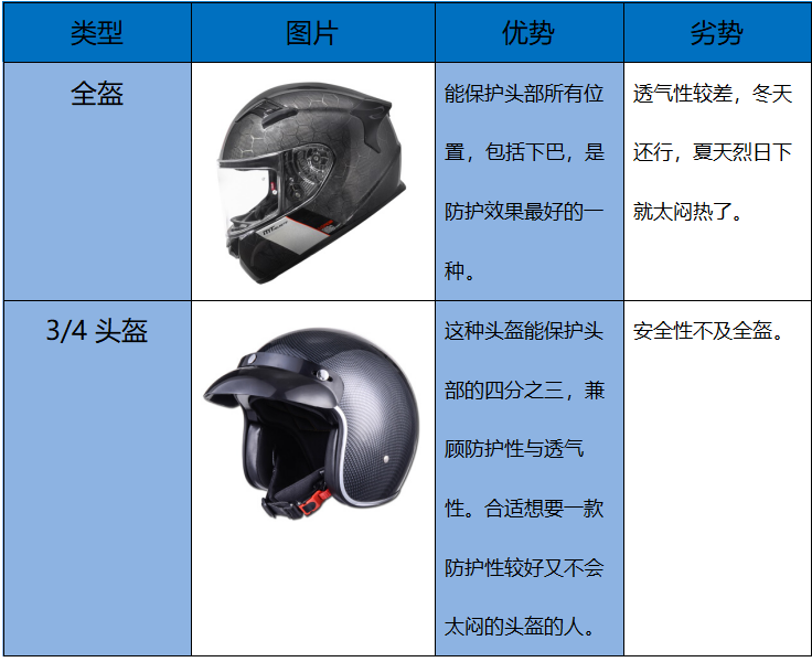 头盔火了,头盔价格,头盔涨价