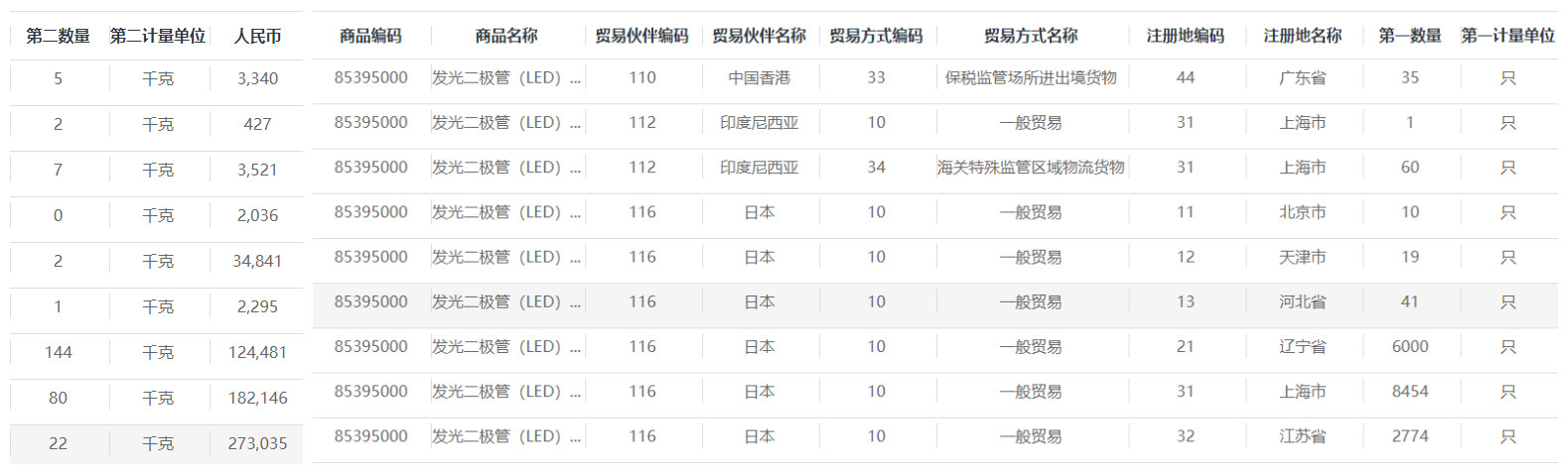 海关数据,中国外贸进出口数据,中国海关进出口数据