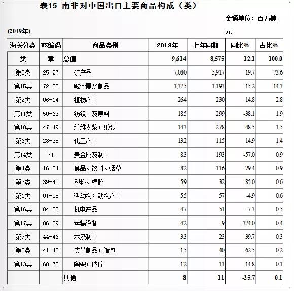 进出口,进出口产品,进出口贸易