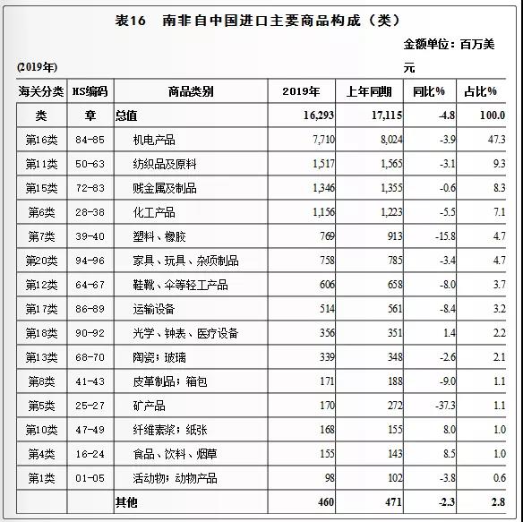 进出口,进出口产品,进出口贸易