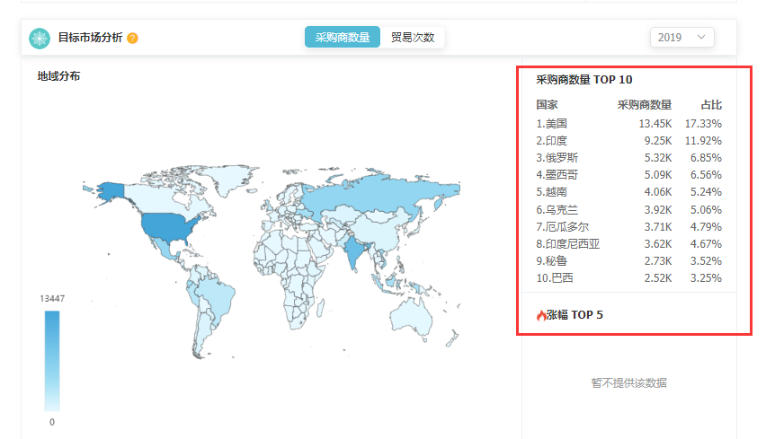 海关数据,中国外贸进出口数据,中国海关进出口数据