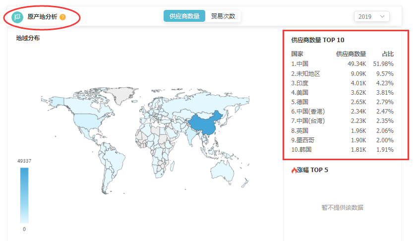 海关数据,中国外贸进出口数据,中国海关进出口数据