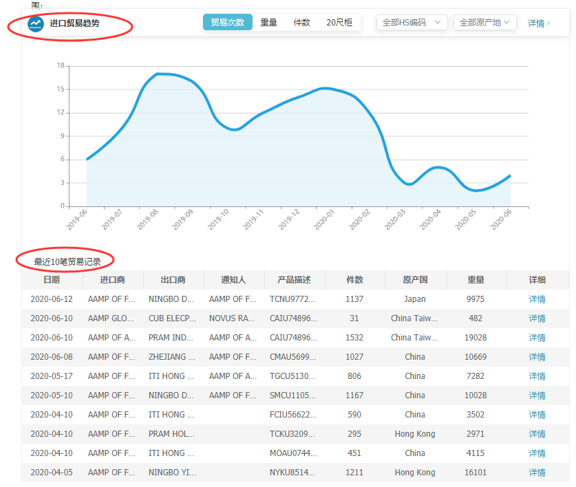 海关数据,中国外贸进出口数据,中国海关进出口数据