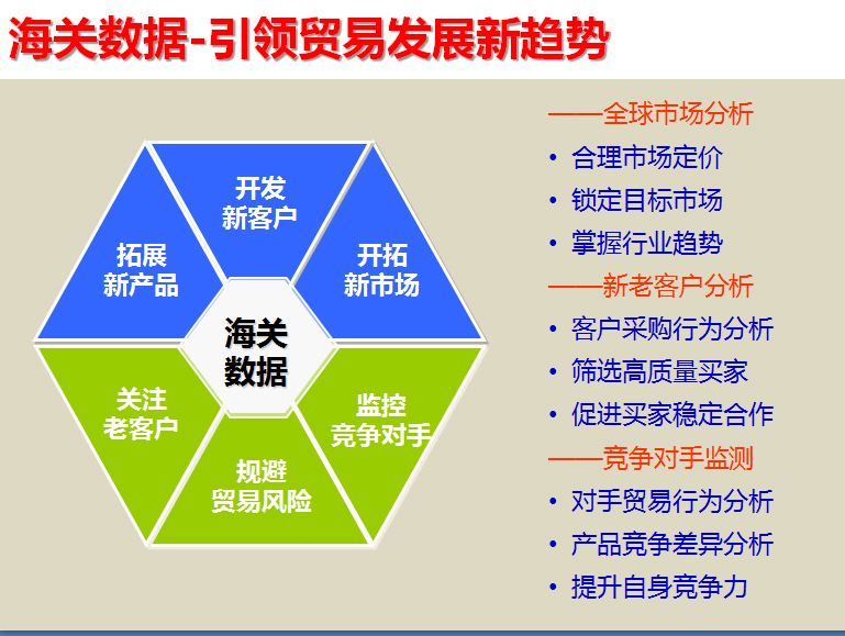 海关数据,中国外贸进出口数据,中国海关进出口数据