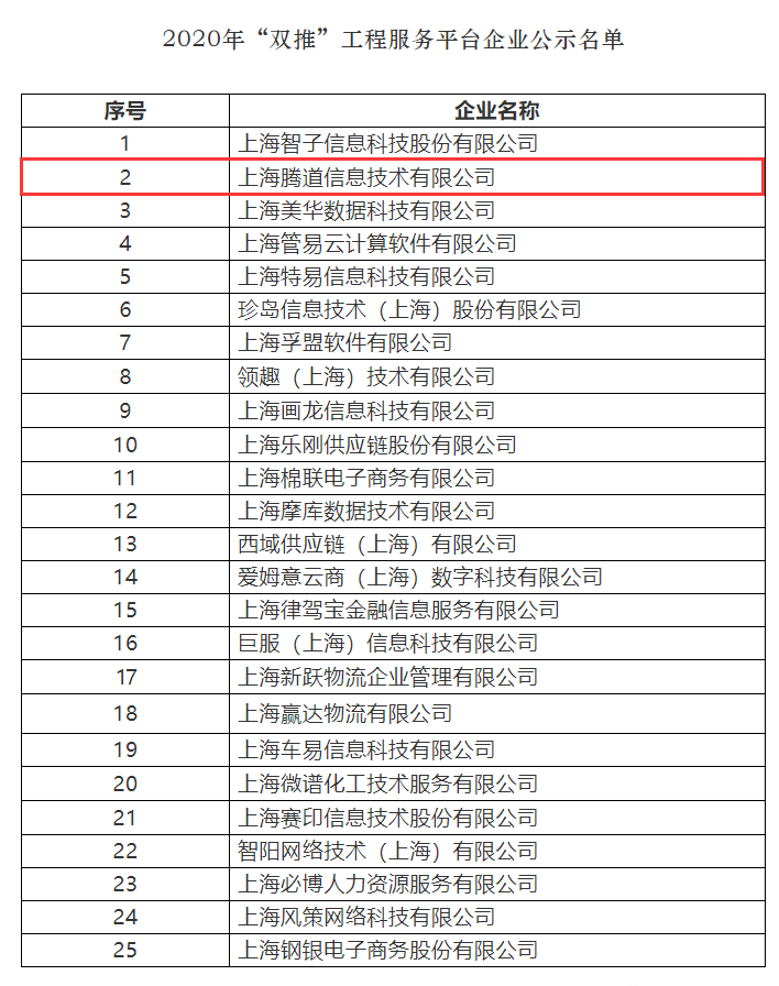 腾道,上海腾道怎么样,双推工程2020