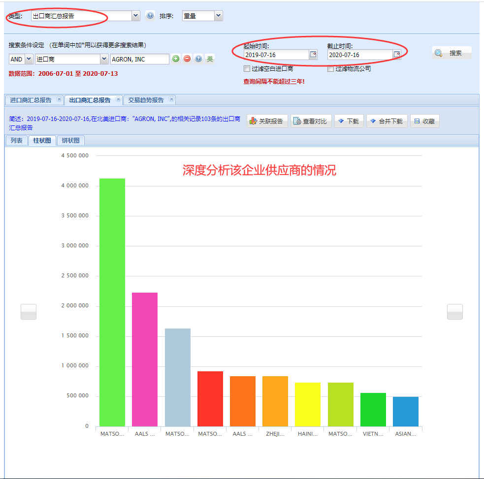 海关数据,找国外客户,国外采购商