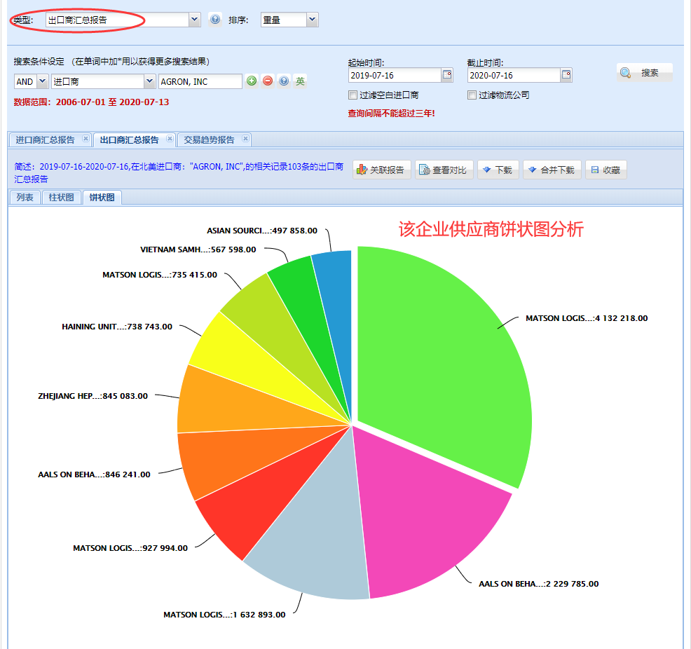 海关数据,找国外客户,国外采购商，腾道数据，腾道