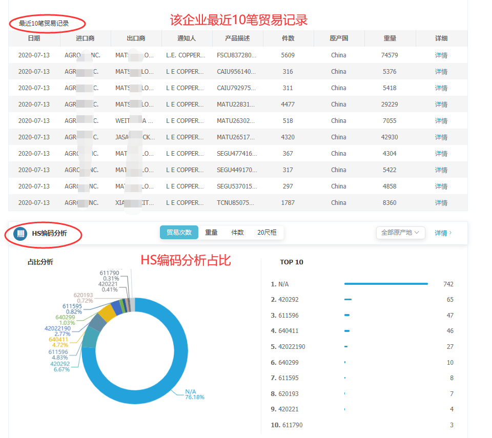 海关数据,找国外客户,国外采购商，腾道数据，腾道