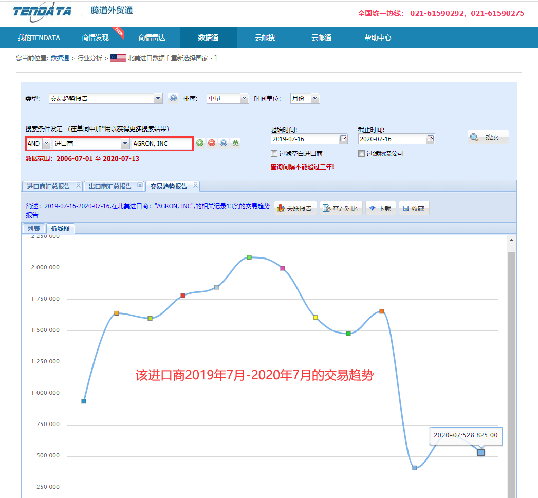 海关数据,找国外客户,国外采购商，腾道数据，腾道