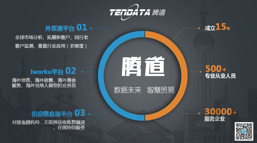 外贸客户,腾道,海关数据,外贸数据,云邮搜,外贸通,外贸平台