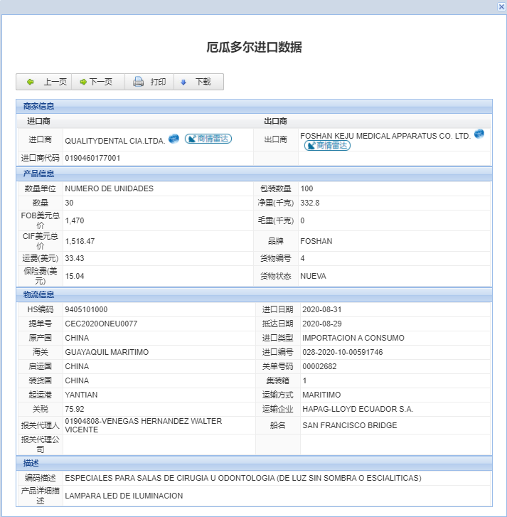 厄瓜多尔海关数据,厄瓜多尔进口数据,厄瓜多尔进出口数据