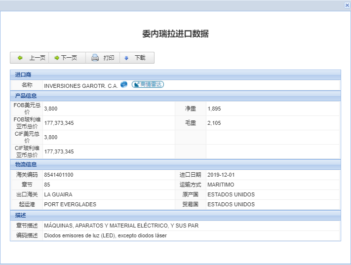 委内瑞拉海关数据,委内瑞拉进出口数据,委内瑞拉进口数据