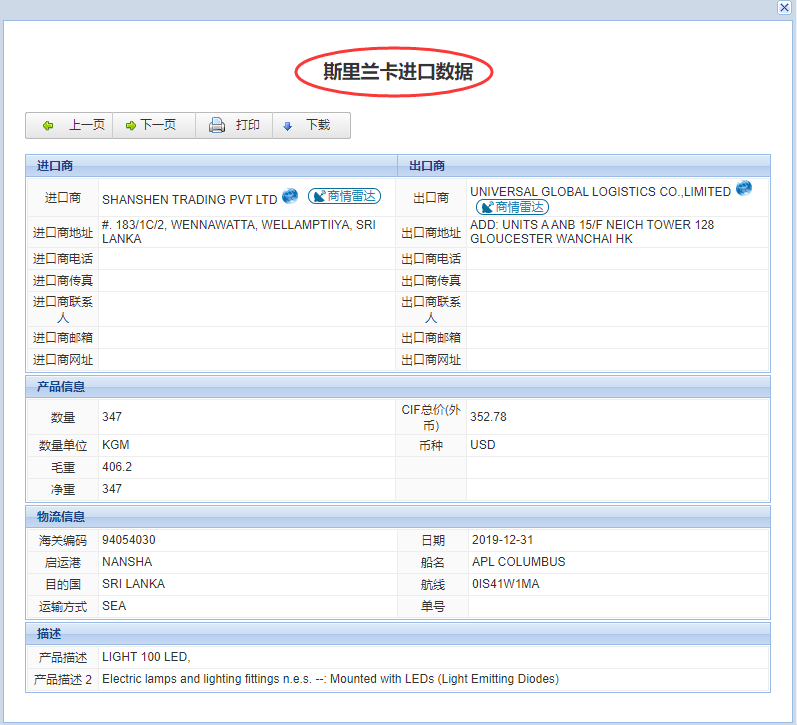 斯里兰卡海关数据,斯里兰卡采购商信息,斯里兰卡进口数据