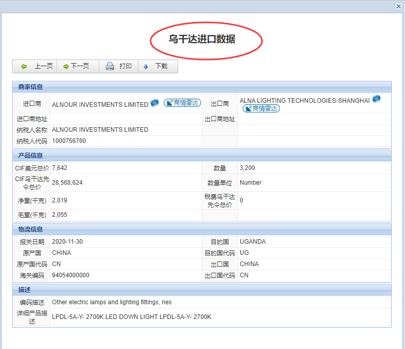 乌干达海关数据,乌干达采购商名单,乌干达进口数据