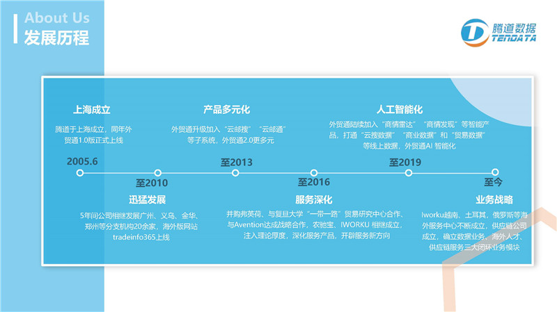 
2020年收支口商业上海腾道信息技能有限公司先容