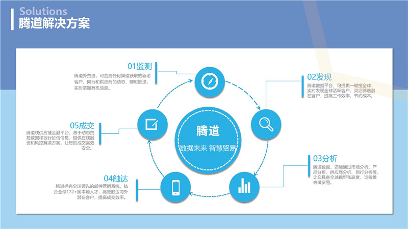 
2020年收支口商业上海腾道信息技能有限公司先容
