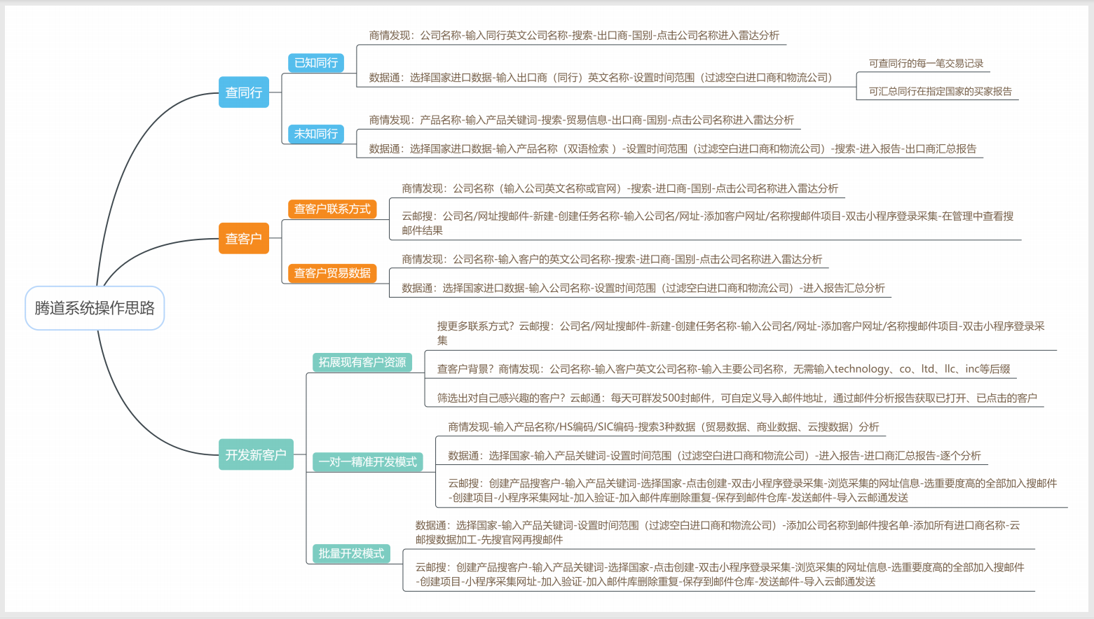 腾道,上海腾道怎么样,腾道数据怎么样