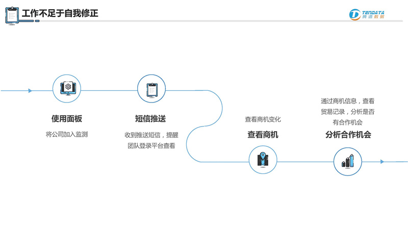 腾道,腾道数据,腾道数据怎么样