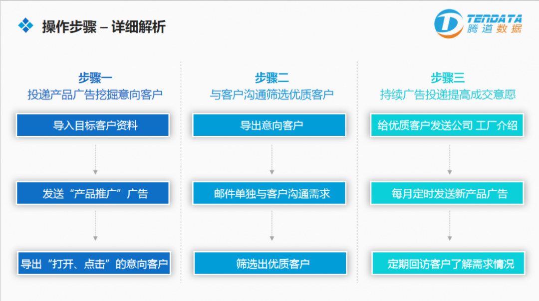 云邮通,腾道云邮通,云邮通腾道