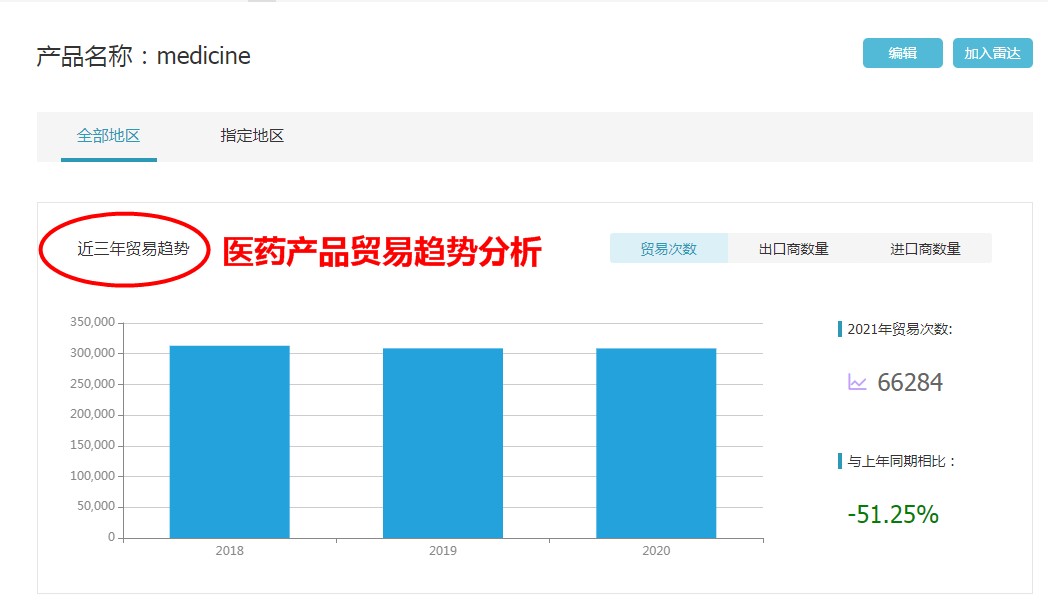 海关数据,中国外贸进出口数据,中国海关进出口数据