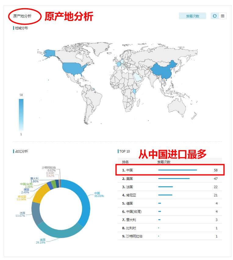 海关数据,中国外贸进出口数据,中国海关进出口数据