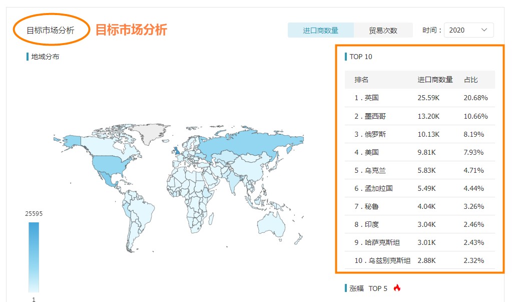 海关数据,进出口数据,海关数据查询