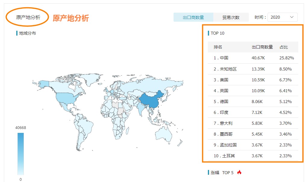 海关数据,进出口数据,海关数据查询