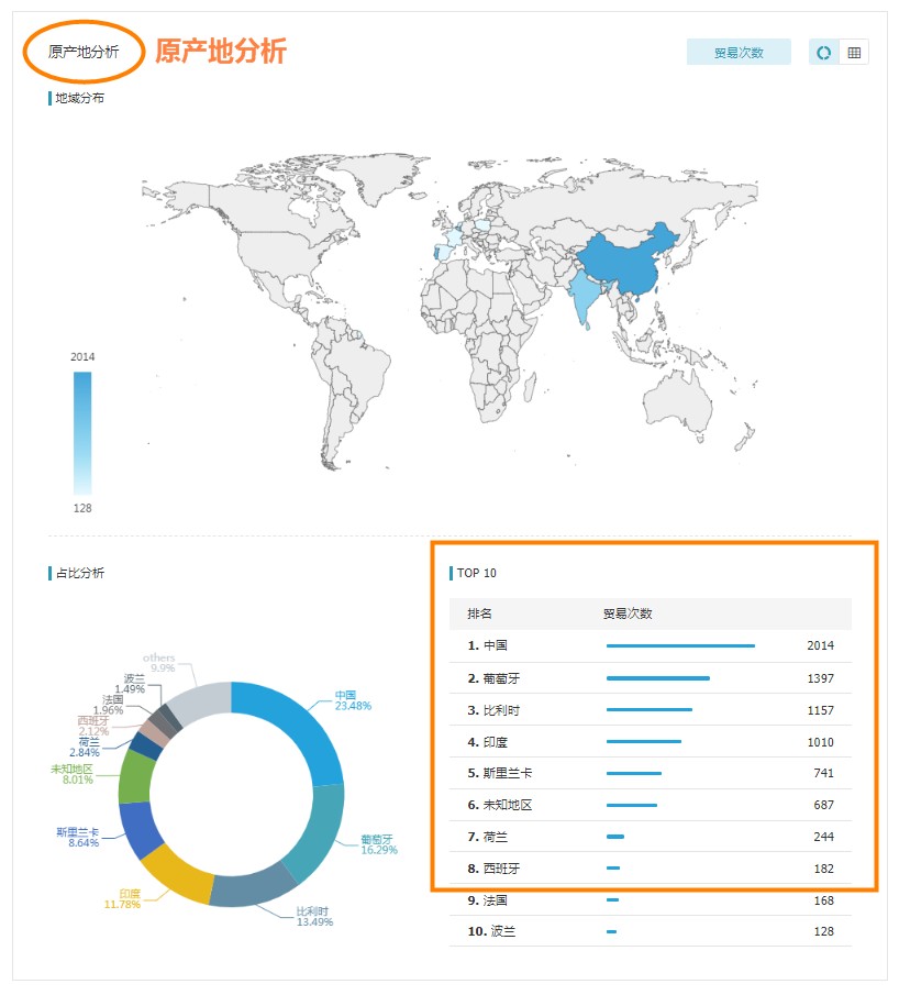 海关数据,进出口数据,海关数据查询