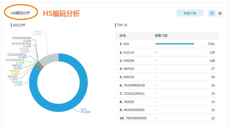 海关数据,进出口数据,海关数据查询