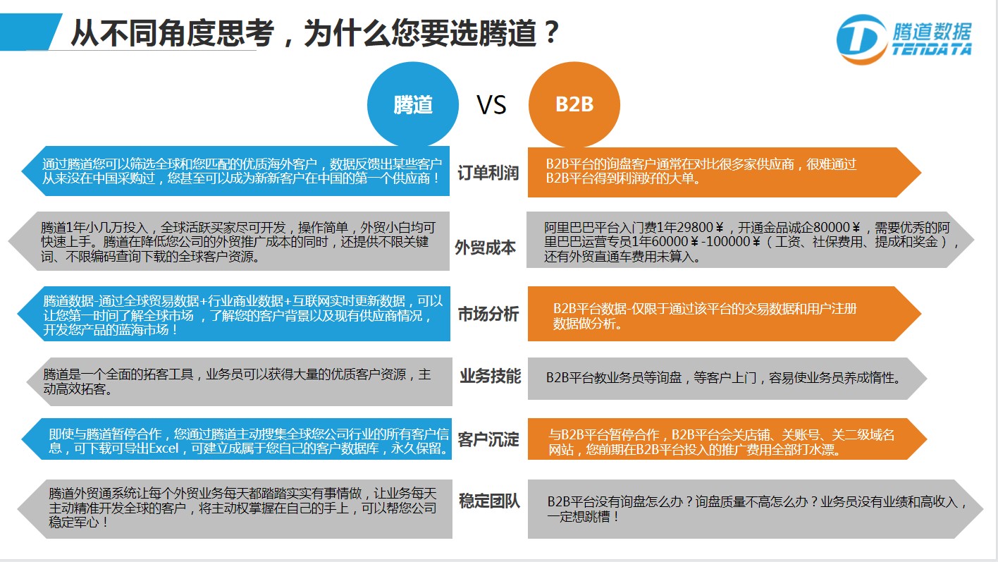 如何寻找国外客户,国外采购商,外贸客户