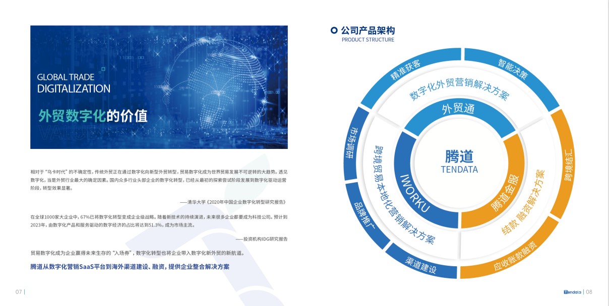 腾道,腾道数据,腾道外贸通