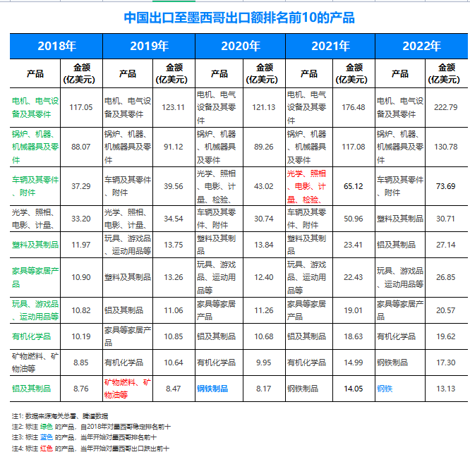 墨西哥海关数据,墨西哥进出口数据,墨西哥贸易数据