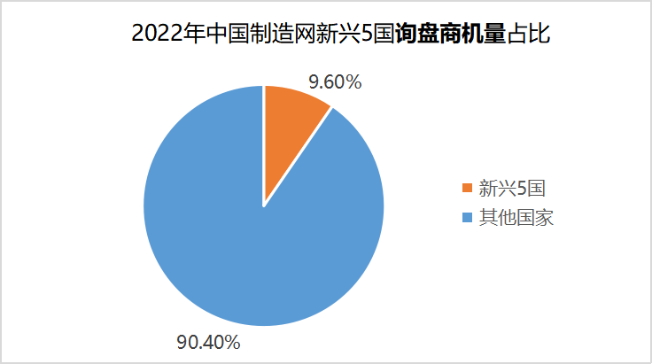 海关数据,海关数据查询,海关数据查询平台