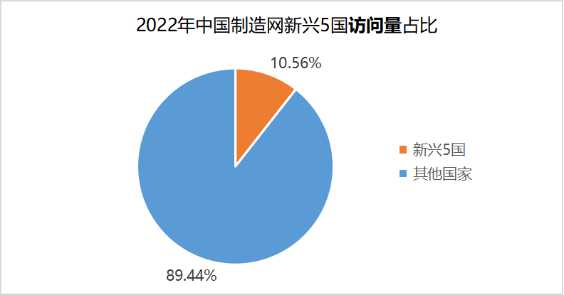 海关数据,海关数据查询,海关数据查询平台