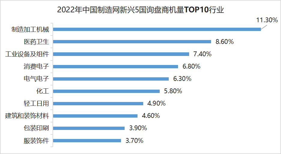 海关数据,海关数据查询,海关数据查询平台