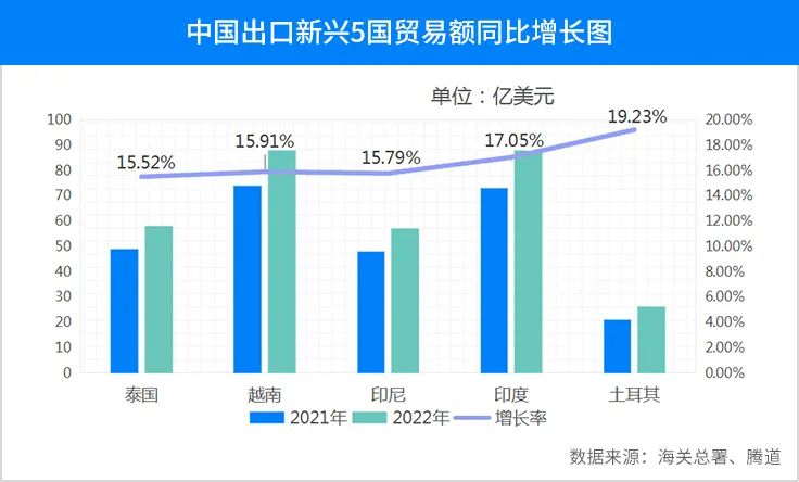 找国外客户,如何寻找国外客户,外贸客户