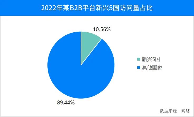 找国外客户,如何寻找国外客户,外贸客户