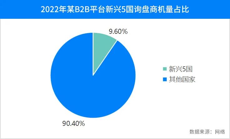 找国外客户,如何寻找国外客户,外贸客户