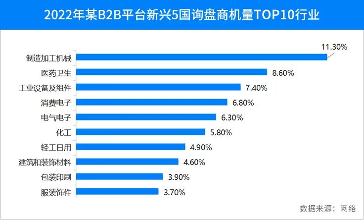 找国外客户,如何寻找国外客户,外贸客户