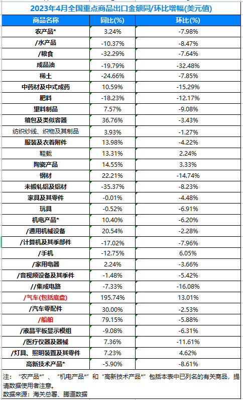 海关数据,海关数据查询,海关数据查询平台