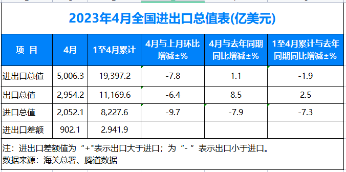 海关数据,海关数据查询,海关数据查询平台